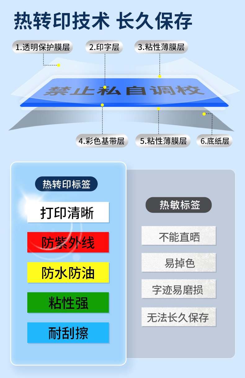 碩方LP5125B熱轉印手持標簽機