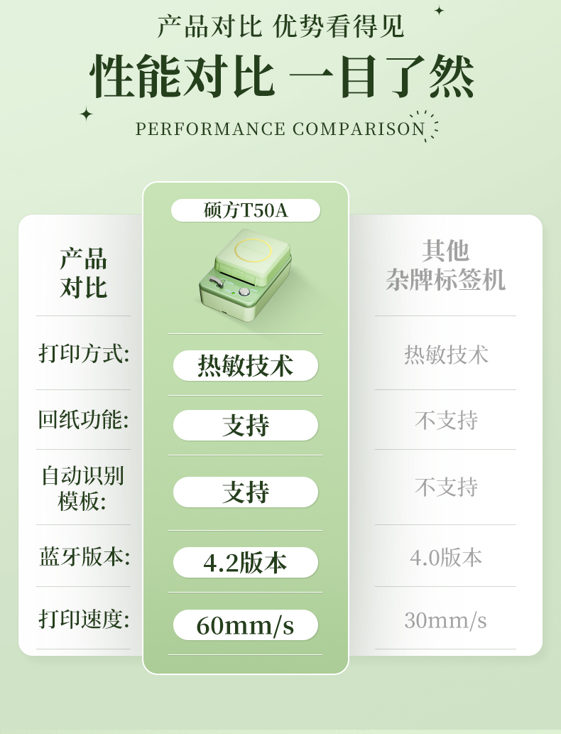 碩方T50A標(biāo)簽打印機(jī)