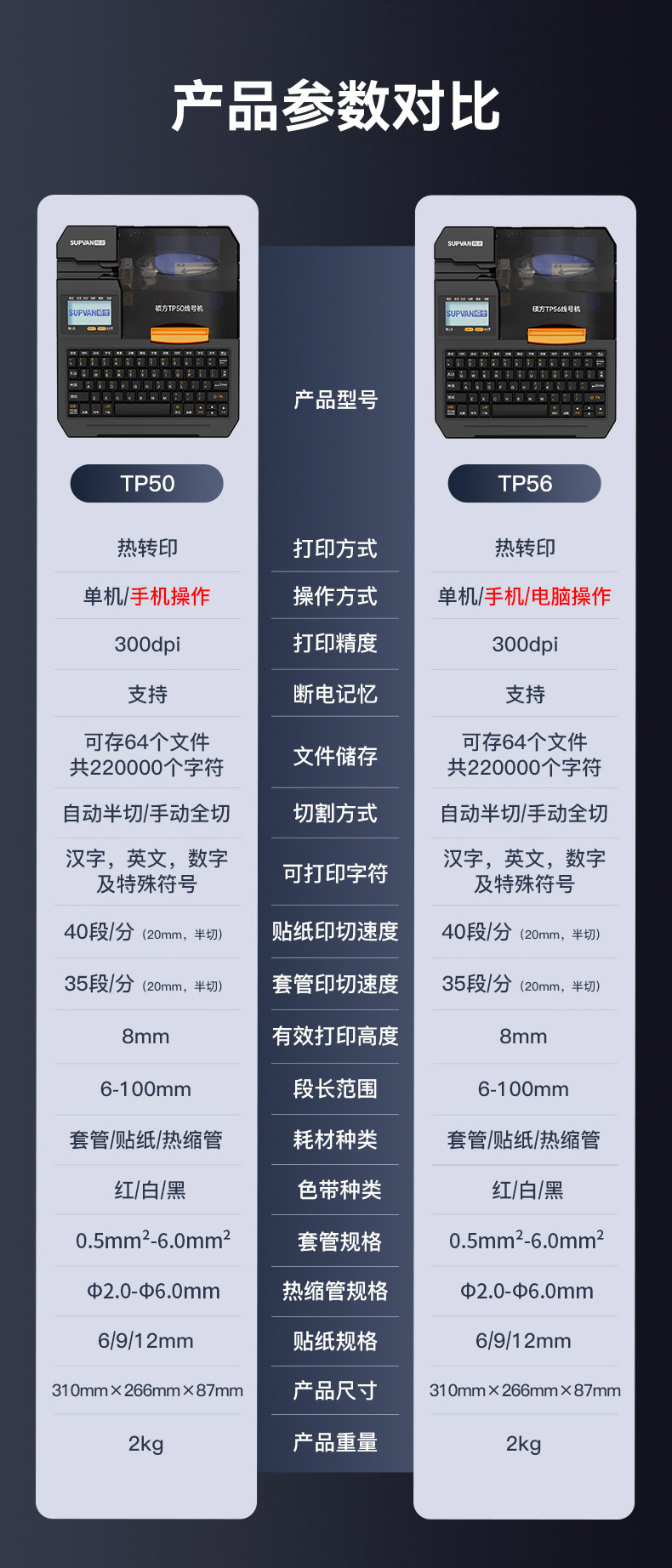 碩方TP50線號(hào)機(jī)
